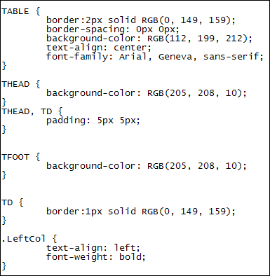 HTML5 Tables HTML5 Tables