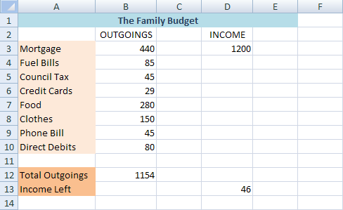 Scénarios Excel