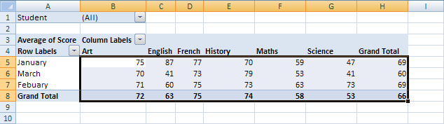 Tablas pivotantes de Excel - Segunda parte Tablas pivotantes de Excel - Segunda parte