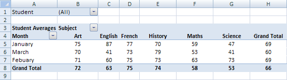 Tablas pivotantes de Excel - Segunda parte Tablas pivotantes de Excel - Segunda parte