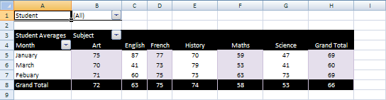 Tablas pivotantes de Excel - Segunda parte Tablas pivotantes de Excel - Segunda parte