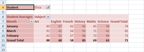 Tablas pivotantes de Excel - Segunda parte Tablas pivotantes de Excel - Segunda parte