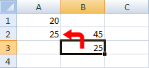 Referencias de células absolutas en Excel