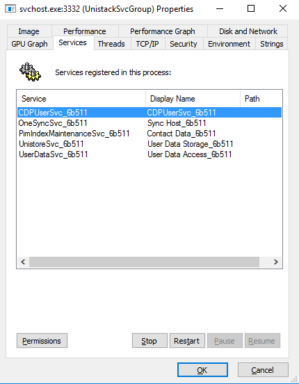 Subprocesos UnistackSvcGroup