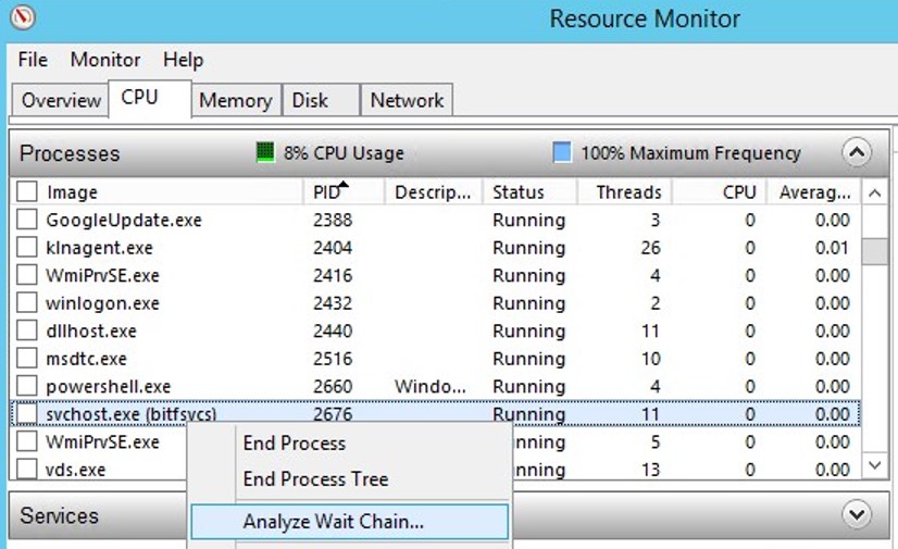 Resource Monito analiza la cadena de espera