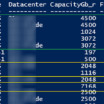 Verificación de espacio libre en almacenes de datos VMFS a través de PowerCLI