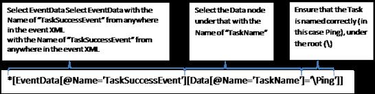 Explicación XPath