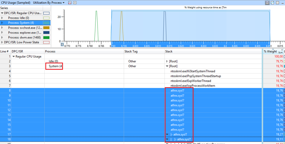 Uso de WPA para diagnosticar un uso elevado de la CPU y encontrar el controlador del problema