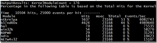 usando kernrate.exe para encontrar el módulo problemático, lo que causa un alto uso de la CPU