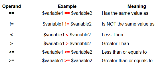 tutoriales de php: operadores de comparación