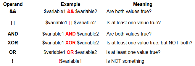 tutoriales de php: operadores lógicos