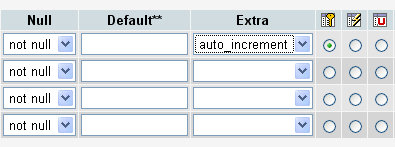 La configuración de auto_increment