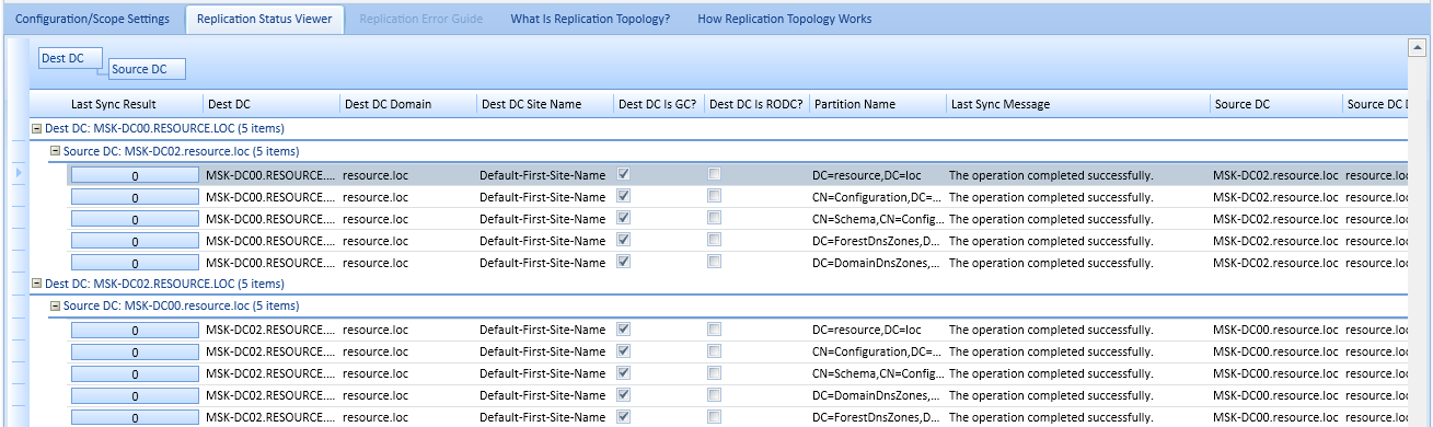 verificar la replicación del dominio