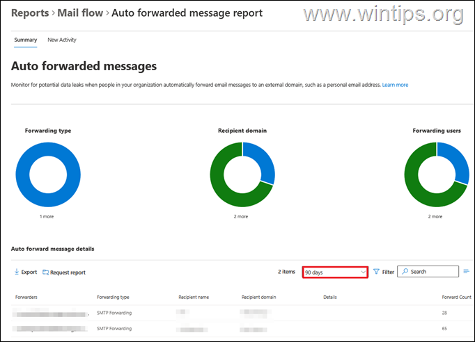 imagen Cómo encontrar qué usuarios están reenviando sus correos electrónicos a los usuarios Enternal en Microsoft 365.